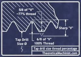 Tap Drill Size Calculators