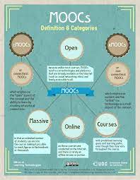 Massive open online courses (mooc) and its possibilities as instrument of formal, nonformal, informal and. Moocs Massive Open Online Courses Steemit