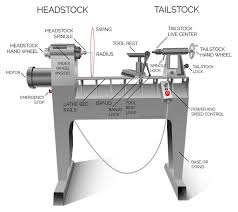 Identify Wood Lathe Parts Illustrated Turn A Wood Bowl Wood Lathe Lathe Parts Wood Turning
