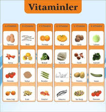 Hangi Besinlerde Hangi Vitaminler Var Ahmet Maranki Resmi Web Sitesi Vitaminler Saglik Diyet