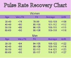 Normal Heart Rate Chart Experts Suggest A Minimum Of Three