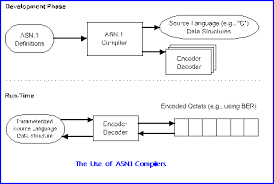 Looking for online definition of asn or what asn stands for? Abstract Syntax Notation One Asn 1