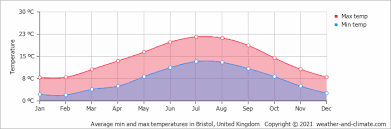 We did not find results for: Average Monthly Temperature In Edenbridge Kent United Kingdom Celsius
