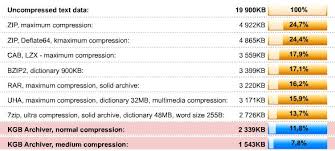 Image result for kgb archiver