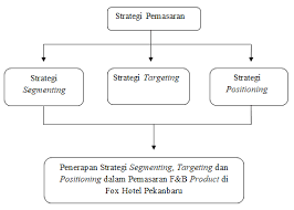 Check spelling or type a new query. Https Jom Unri Ac Id Index Php Jomfsip Article Download 27533 26527