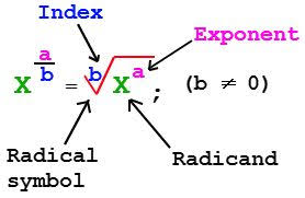 Evaluating Rational Fractional Exponents A Plus Topper Teaching Algebra Learning Math Math Notebooks