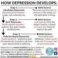 Mental Health