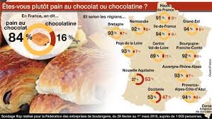 Pain Au Chocolat Ou Chocolatine Les Francais Ont Tranche La Roche Sur Yon Maville Com