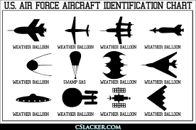 Us Air Force Aircraft Identification Chart Pilot Humor