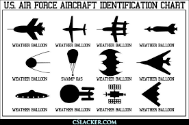 us air force aircraft identification chart pilot humor