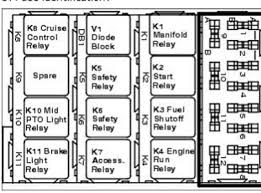 View and download deep sea electronics plc dse5320 operating manual online. John Deere 7810 Fuse Box Timing Light Wiring Diagram Bullet Squier Ab12 Jeanjaures37 Fr