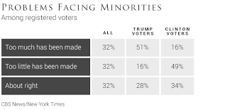 poll trump and clinton voters on immigration economy