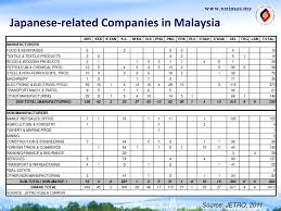 After back in malaysia, worked at several japanese companies. Look East Policy For And Beyond Human Capital Development Ppt Download