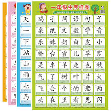 Infant Children Know The Word Wall Chart Baby Early Education Wall Stickers People Education Version Primary School First Grade Card 0 3 6 Years Old