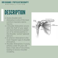 Image result for Chronic Shoulder Dislocation