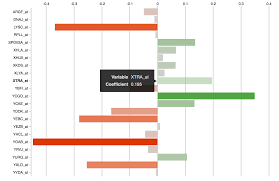 github alexrfling barchart hdim interactive bar chart for