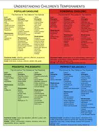 Pin By Jessica Beecham On Personality Junkie Temperament Types Phlegmatic Personality Motivation Theory