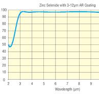 ZNW16AR.20 Optical Window