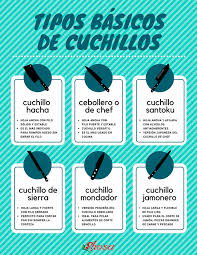 Productos para elaborar las mejores recetas de cocina asiática, china, japonesa, mexicana, india, tailandesa. Los Cuchillos Indispensables De Una Cocina Profesional Ehosa Productos Para Hosteleria
