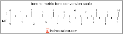 Enter newton (based on earth gravity)s. Tons To Metric Tons Tonnes Conversion T To T