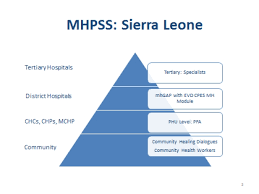 Upon admission, patients have a comprehensive assessment in which our care coordinators will then develop individualized treatment and discharge plans. Improving Access To Mental Health Services In Sierra Leone Who Regional Office For Africa