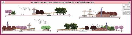 Suna Cokadar Adli Kullanicinin Peyzaj Sorvey Paftasi Leke Kesit Proje Panosundaki Pin 2021 Peyzaj Tasarimi Peyzaj
