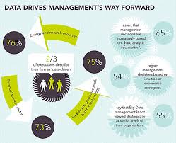 Capgemini : les entreprises sont matures sur le big data
