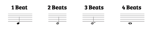 The main purpose of music theory is to describe various pieces of music in terms of their similarities and differences in these elements, and music is usually grouped into genres based on similarities in all or most elements. Music Theory For The Dropouts 1 Rhythm Cassi Falk