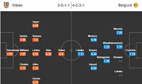 België is immers de favoriet. Opstelling Belgie Wales Ek Voetbal 2016