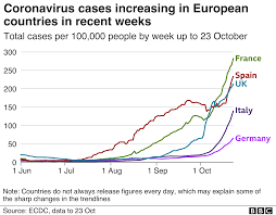 It was first identified in december 2019 in wuhan,. Coronavirus Germany Restricts Social Life In Lockdown Light Bbc News
