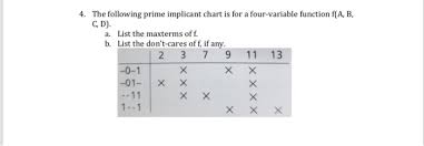Solved 4 The Following Prime Implicant Chart Is For A Fo