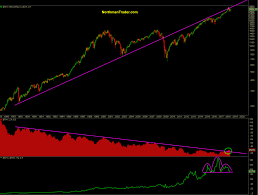 This Could Be The Most Important Chart Of The Century For