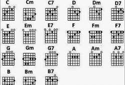 Andmesh cinta luar biasa ( acoustic version). Chord Gitar Cinta Luar Biasa Chord Walls
