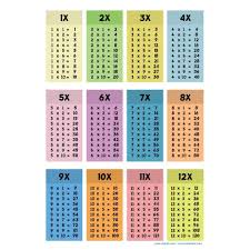 Numerous performance optimizations to the software. Poster Perkalian Anak Angka 1 12 Shopee Indonesia