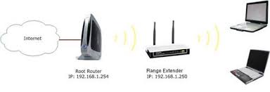 This is an easy setup method in which all you have to do is press the wps button on your router, then press the same button on your range extender, and they will exchange information and connect to one another. How To Configure My Range Extender Tp Link India