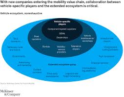 I know i'll need to check with our insurance company in the morning, but i'm just curious if that is considered. Unlocking Full Value From Data From Connected Cars Mckinsey