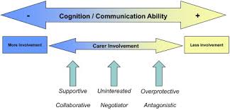 Slt with its emphasis on the regulation of behavior by external stimulus events, environmental behavior modification is based on the following two propositions: A Framework To Support Cognitive Behavior Therapy For Emotional Disorder After Stroke Sciencedirect