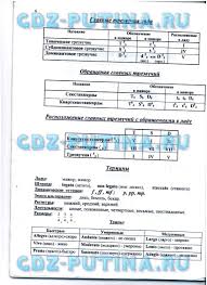 гдз по русскому языку 6 класс рабочая тетрадь ладыженская 5 Klass Cepochka Prevrashenij Po Informatike Tetrad Dlya Uchenika Bosova Gdz Domashnie Zadaniya Book Activities Literature Algebra