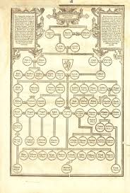The Genealogies From Adam To Christ 1611 King James Bible