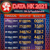 Result hongkong hari ini live tercepat. 1