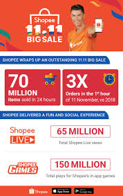 Shopee has a wide selection of product categories ranging from consumer electronics to home & living, health. Shopee Sells 70 Million Items On 11 11 Big Sale Businessmirror
