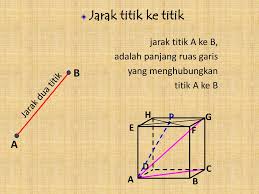 Ppt grafik menggunakan merah, kuning, hijau, gradien biru dan. Dimensi Tiga Jarak Di Susun Oleh Fajri Ash Shiddiqi Novka Nurdin Ppt Download