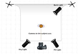 5 Best Lighting Setups For Youtube Vlogs Pro Vlogging