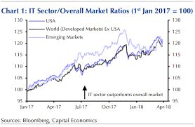 can the stock market stand up to the tech wreck marketwatch