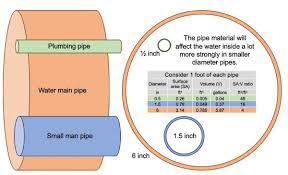 Maybe you would like to learn more about one of these? Introduction To Building Plumbing Center For Plumbing Safety Purdue University