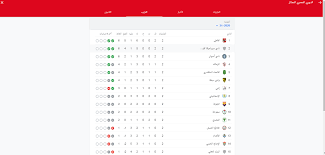 Shabab al ahli dubai football club uae. Egyptian League Standings Table After The End Of The Al Ahly Match And Ghazl El Mahalla