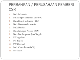 Beberapa program csr pada kegiatan. Contoh Proposal Pengajuan Csr Ke Perusahaan Berbagi Contoh Proposal