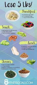 Pin On Weight Loss Plan Template