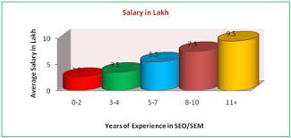 Judy davis , victor banerjee , peggy ashcroft , james fox Software Engineer Shares How It Feels To Get 30 Lakhs Per Annum In India Marketing Mind