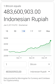 Melakukan trading dan investasi pada mata uang digital atau cryptocurrency merupakan aktivitas dengan resiko untuk mengalami kerugian yang tinggi, seperti saham dan forex. Bitcoin Bali Home Facebook